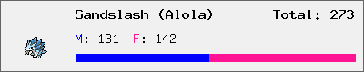 Sandslash (Alola) stats