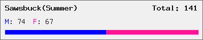 Sawsbuck(Summer) stats