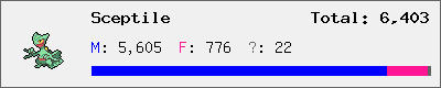 Sceptile stats