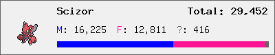 Scizor stats