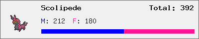 Scolipede stats