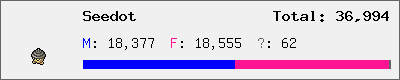 Seedot stats