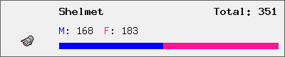 Shelmet stats