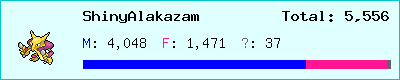 ShinyAlakazam stats