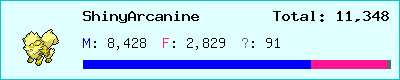 ShinyArcanine stats