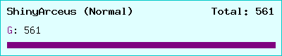 ShinyArceus (Normal) stats