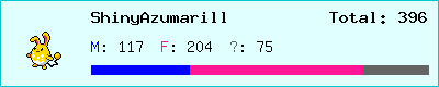 ShinyAzumarill stats