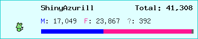 ShinyAzurill stats