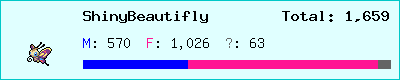 ShinyBeautifly stats