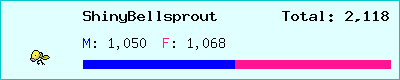 ShinyBellsprout stats