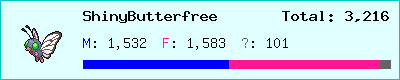 ShinyButterfree stats