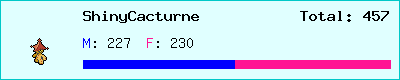 ShinyCacturne stats
