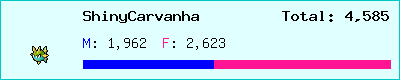 ShinyCarvanha stats