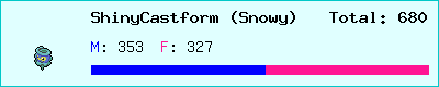 ShinyCastform (Snowy) stats