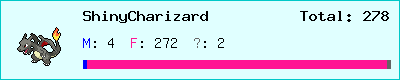 ShinyCharizard stats
