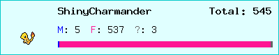 ShinyCharmander stats