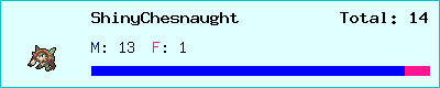 ShinyChesnaught stats