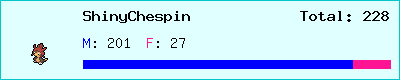 ShinyChespin stats