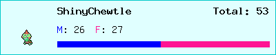 ShinyChewtle stats