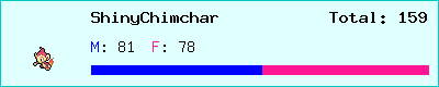 ShinyChimchar stats