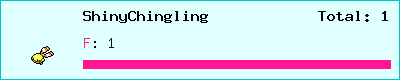 ShinyChingling stats