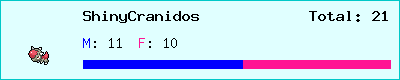 ShinyCranidos stats