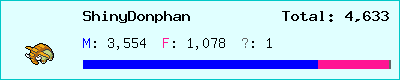 ShinyDonphan stats