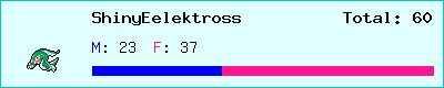 ShinyEelektross stats