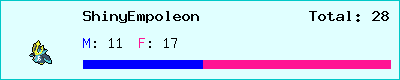 ShinyEmpoleon stats