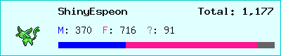 ShinyEspeon stats