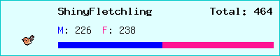 ShinyFletchling stats
