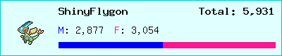 ShinyFlygon stats