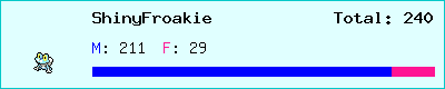 ShinyFroakie stats