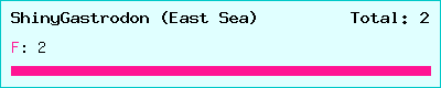 ShinyGastrodon (East Sea) stats