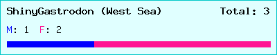 ShinyGastrodon (West Sea) stats