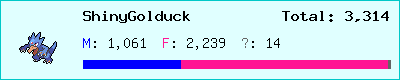 ShinyGolduck stats