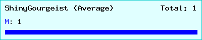 ShinyGourgeist (Average) stats