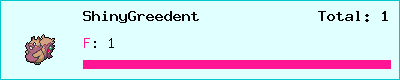 ShinyGreedent stats