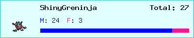 ShinyGreninja stats