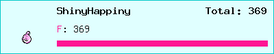 ShinyHappiny stats