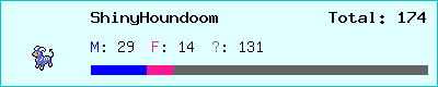 ShinyHoundoom stats