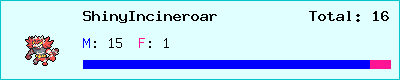 ShinyIncineroar stats