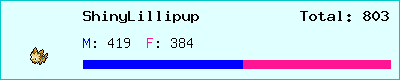 ShinyLillipup stats