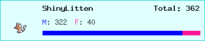 ShinyLitten stats