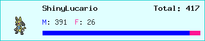 ShinyLucario stats
