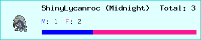 ShinyLycanroc (Midnight) stats