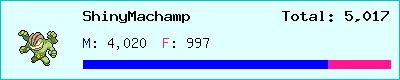 ShinyMachamp stats