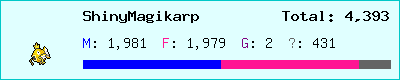 ShinyMagikarp stats
