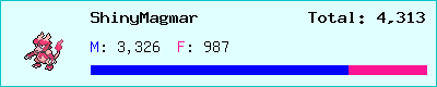 ShinyMagmar stats