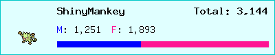 ShinyMankey stats